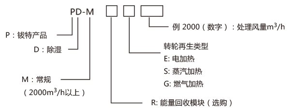 PD-M型號(hào)說明1-.jpg