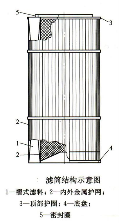 垂直式濾筒除塵器結(jié)構(gòu)