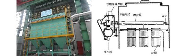 立裝式高濃度粉塵濾筒除塵器及原理圖