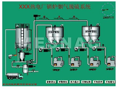 智能化煙氣脫硫系統(tǒng)