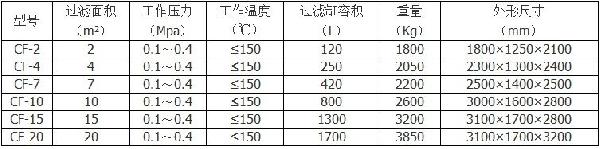 樹脂過濾機(jī)規(guī)格參數(shù)