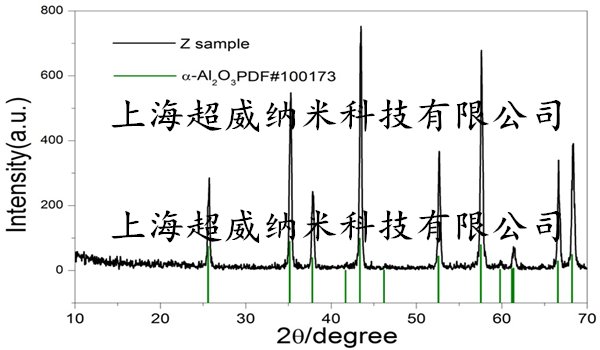 阿爾法相納米氧化鋁Al2O3粉XRD圖譜