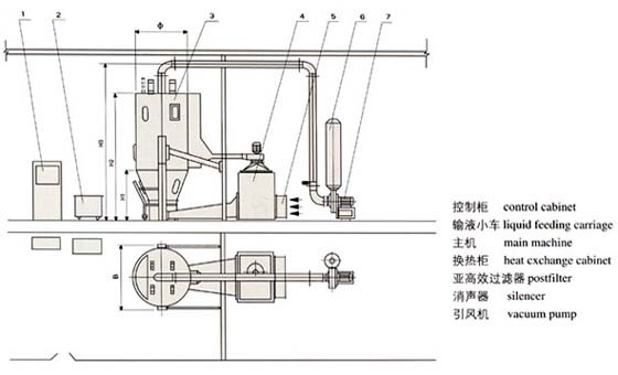 噴霧干燥制粒機(jī)