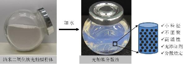 納米二氧化鈦