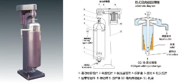 密閉型管式離心機(jī)