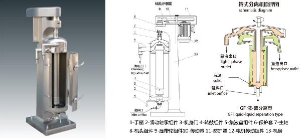 液液固分離型管式離心機(jī)