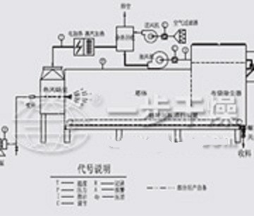 臥式壓力噴霧干燥機(jī)