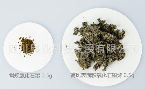 高比表面積氧化石墨烯