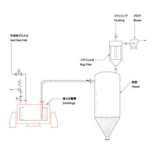 自動上部卸料離心機