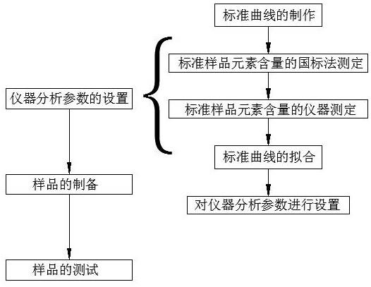 快速測(cè)試含鎳廢渣中各元素的分析方法與流程