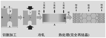 周期可調(diào)的層狀多級(jí)異質(zhì)結(jié)構(gòu)金屬材料及其制備方法