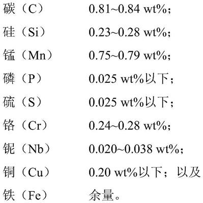 含鈮合金鋼及其制備方法與流程