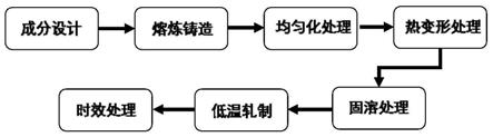 一種高強(qiáng)高導(dǎo)Cu-Sc合金及其制備方法與流程