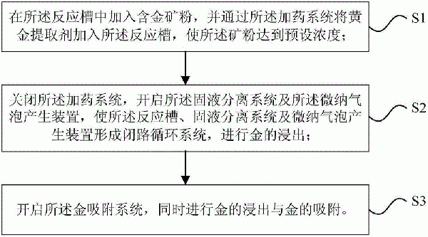 無氰提取劑及黃金提取方法與流程