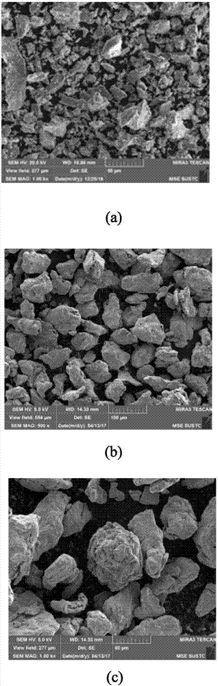 近球形鈦粉制造工藝以及高性能鈦材料的制作方法