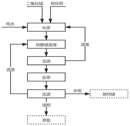 硫酸錳溶液萃取脫氟凈化中復合反萃劑的使用方法與流程