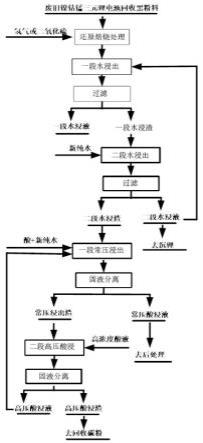 從三元電池回收黑粉料中浸取有價(jià)金屬的方法與流程