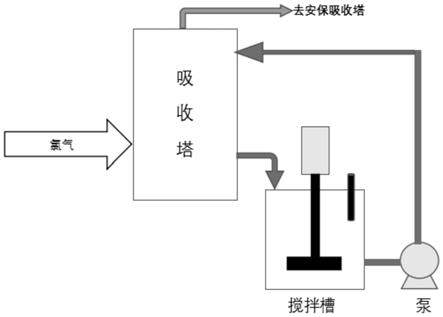 一種硫化鋅精礦的氯化浸出方法與流程