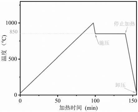 高導(dǎo)熱表面金屬化金剛石/銅復(fù)合基板制備方法