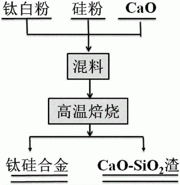 鈦硅合金材料及其制備方法與流程