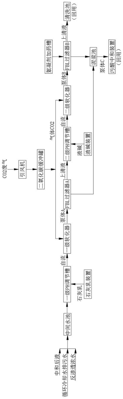 高硬度廢水處理裝置及其處理方法與流程