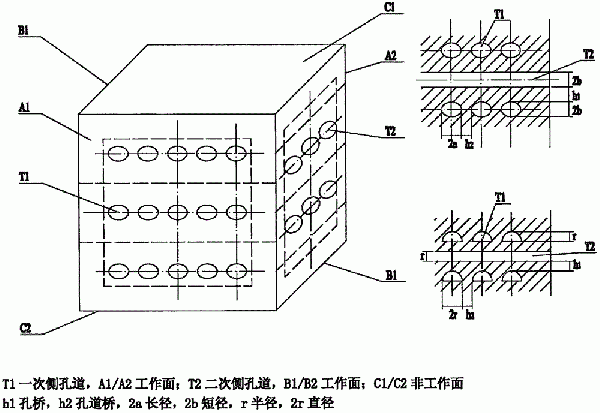 超高溫超高壓孔道式換熱器/蒸發(fā)器設計方案的制作方法