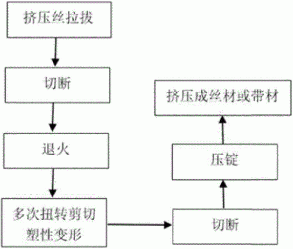 鎳顆粒彌散分布AgNi電接觸材料的制備方法與流程