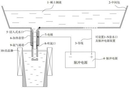 抑制稀土鋼連鑄過程中水口堵塞的方法及其裝置