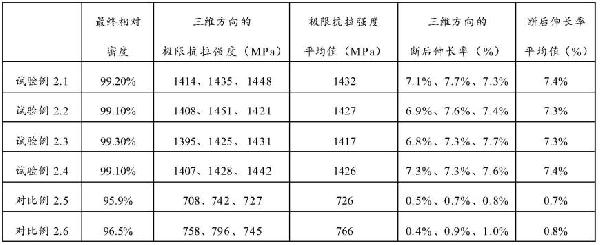 鎢絲增強(qiáng)鎢基復(fù)合材料的制備方法與流程