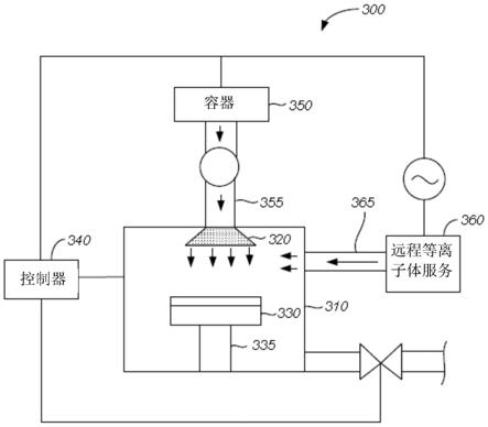 碳化硅膜的共形沉積的制作方法