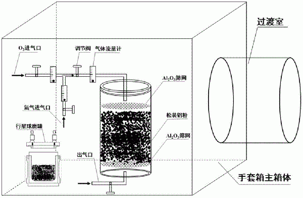 一種原位納米氧化鋁含量可控的鋁基復(fù)合材料的制備方法與流程