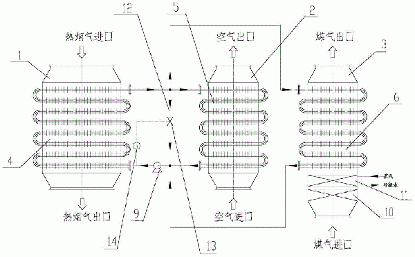 一種高爐熱風(fēng)爐煙氣/煤氣/空氣雙預(yù)熱器的制作方法