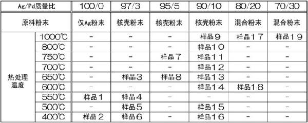 銀鈀合金粉末及其應(yīng)用的制作方法