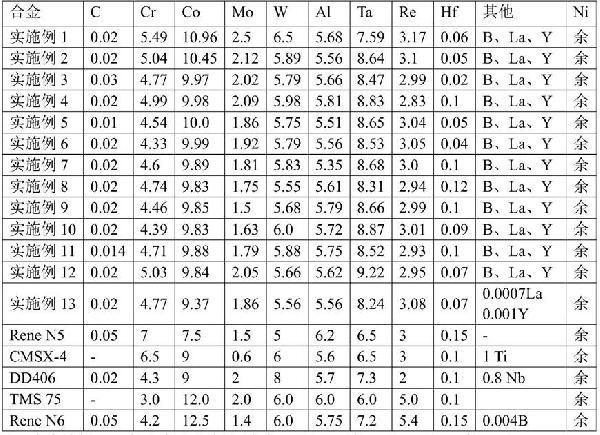 高強(qiáng)度鎳基單晶高溫合金