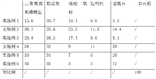 一種抑制煤塵爆炸的復(fù)合抑爆劑及其制備方法