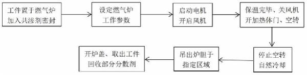 新型多元合金共滲劑及其制備方法與流程