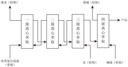 一種硝基疊氮化合物制備工藝中的離心萃取分離方法及分離裝置與流程