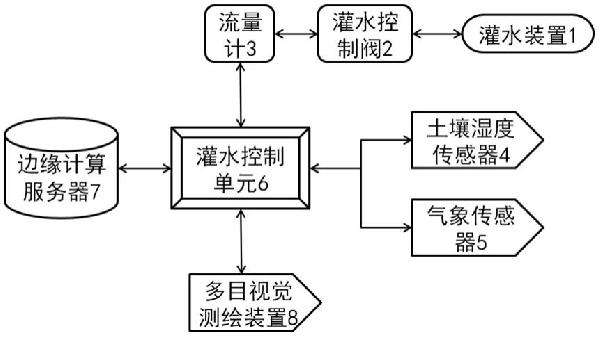 土壤修復(fù)濕度調(diào)節(jié)系統(tǒng)及方法