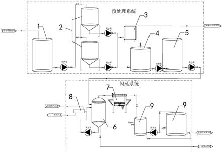 一種危廢填埋場(chǎng)滲濾液處理設(shè)備及其處理工藝的制作方法