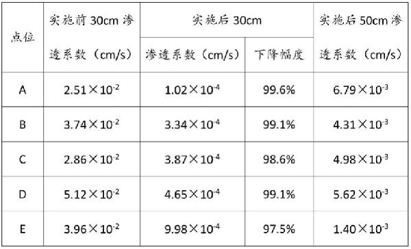 防止重金屬礦業(yè)廢棄地地表水下滲的方法及其在治理重金屬礦業(yè)廢棄地中的應(yīng)用與流程