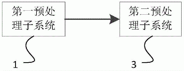 三乙胺廢水預(yù)處理系統(tǒng)的制作方法