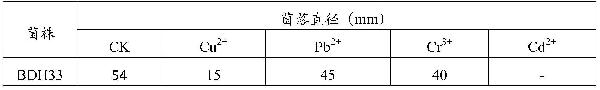 溜曲霉及其在鉛污染土壤修復中的應用