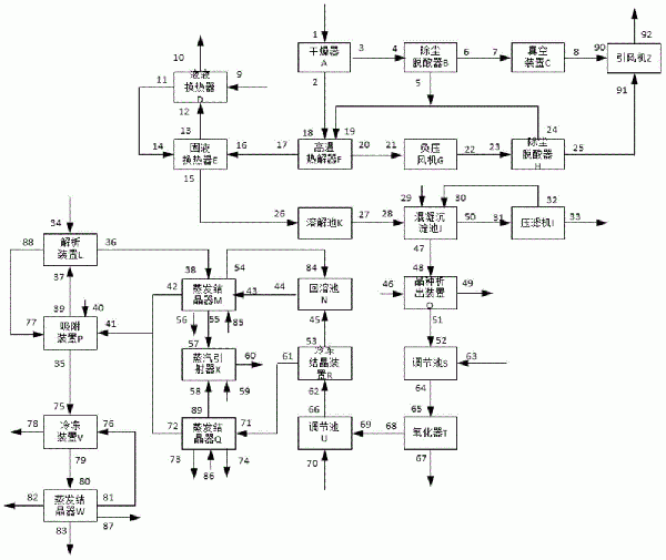 熱電廠廢鹽處置及資源化系統(tǒng)的制作方法