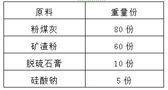 固廢基超緩凝膠凝材料及其制備方法和應(yīng)用與流程