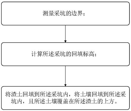 地質(zhì)地貌工程修復方法與流程