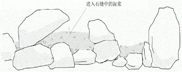 利用泥漿噴播進(jìn)行生態(tài)修復(fù)的方法與流程