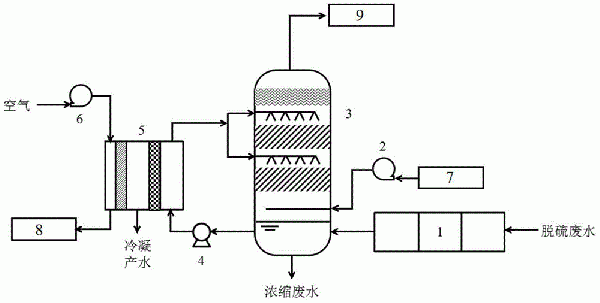 脫硫廢水熱法與膜法耦合濃縮系統(tǒng)及方法與流程