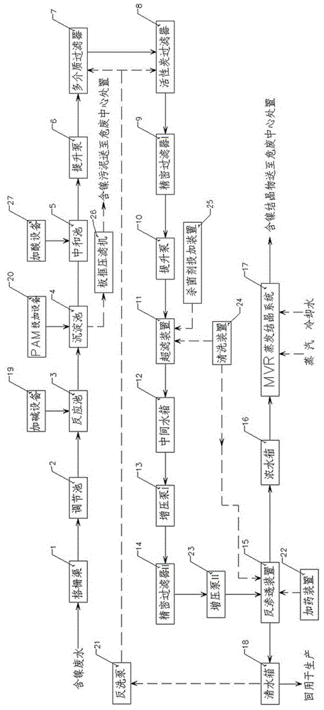 用于處理人造金剛石行業(yè)含鎳酸性廢水零排放的系統(tǒng)的制作方法