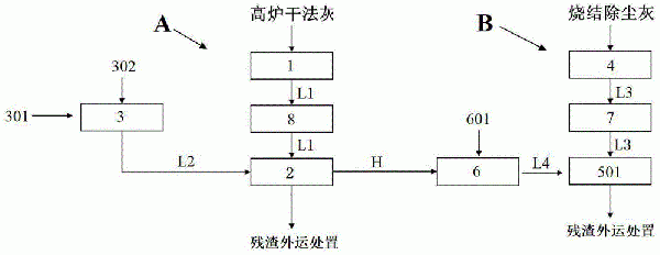 鋼鐵高爐干法灰和燒結(jié)除塵灰綜合水洗處理系統(tǒng)的制作方法