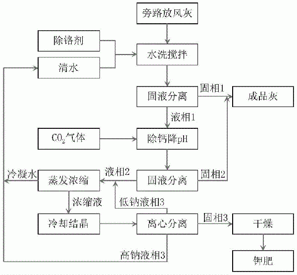 水泥窯旁路放風(fēng)灰資源化利用系統(tǒng)及方法與流程